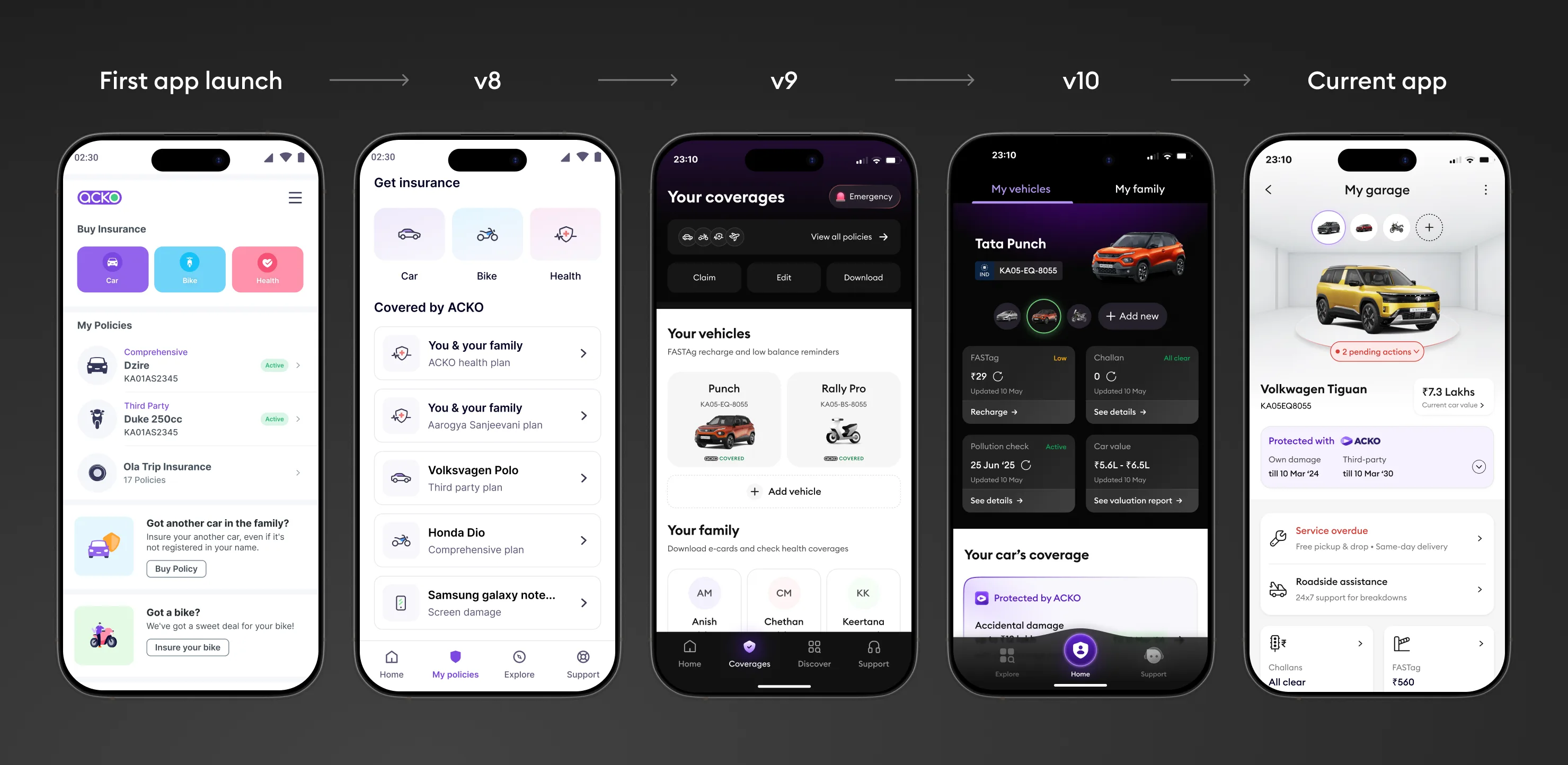 ACKO app coverages
