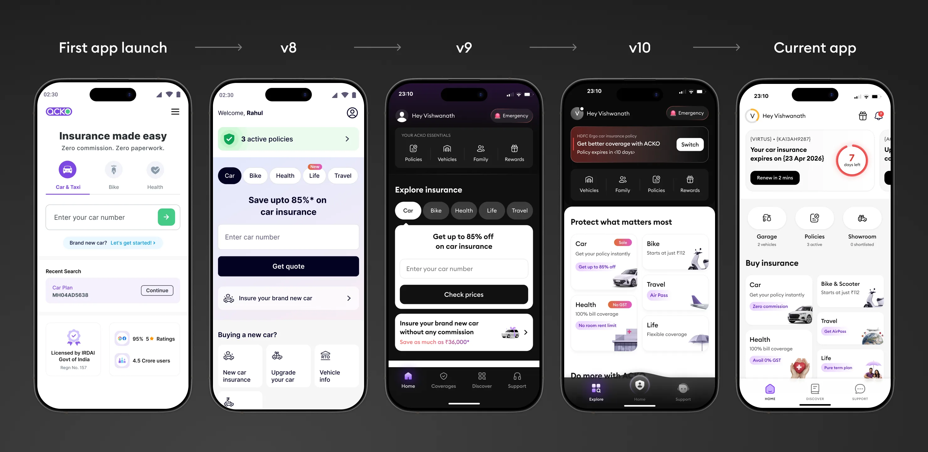 ACKO app home
